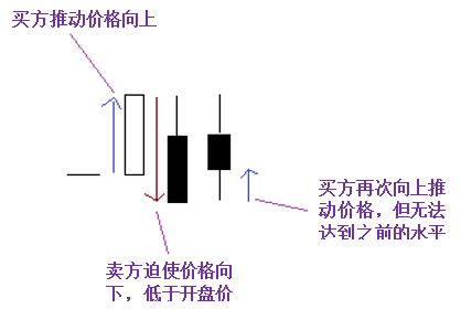 五分钟了解蜡烛图3.png