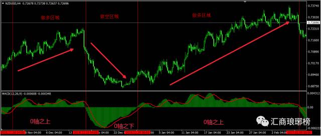 职业交易员解析MACD的简单用法5.jpg