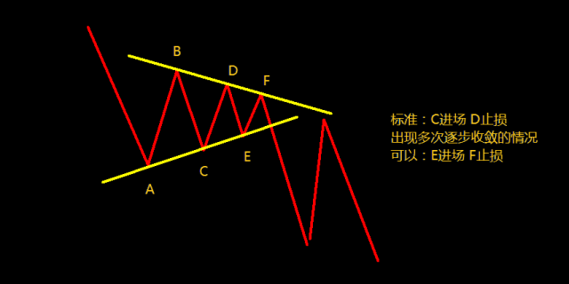 高手复盘：简单的事重复做-收敛三角形实战总结4.png