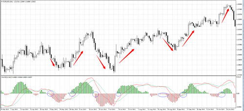 MACD（指数平滑异同移动平均线）指标应用详解5.jpg