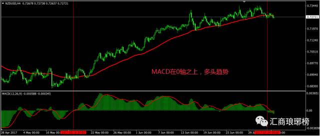 职业交易员解析MACD的简单用法3.jpg