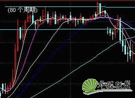 骗线（假突破）.jpg