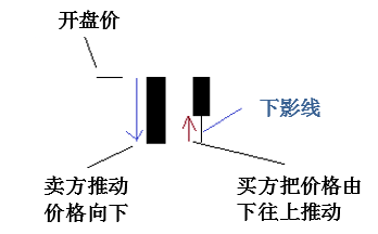 五分钟了解蜡烛图2.png