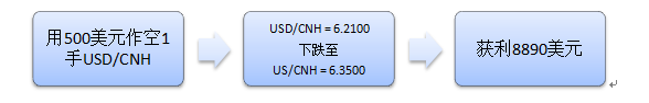 如何从人民币暴跌中获利2.bmp