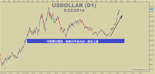 USDOLLAR.png