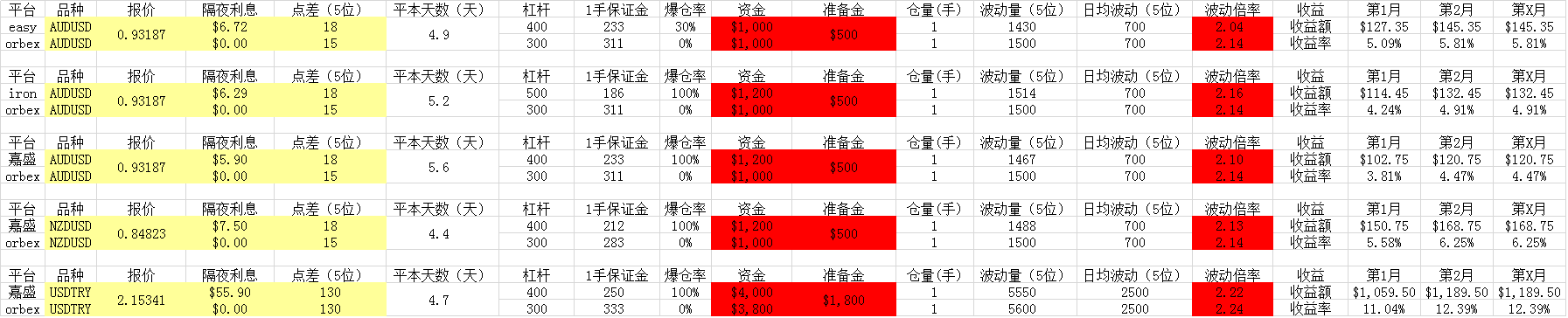 外汇套利交易该怎样开始5.png