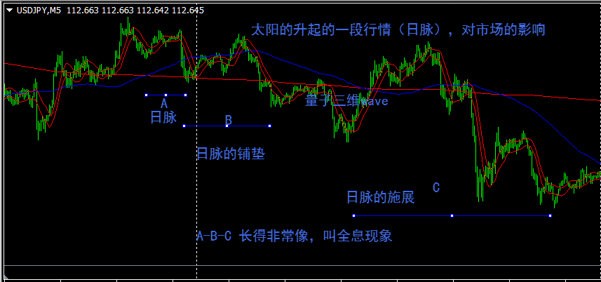 超一流：藐视一切的日月脉外汇技术.png