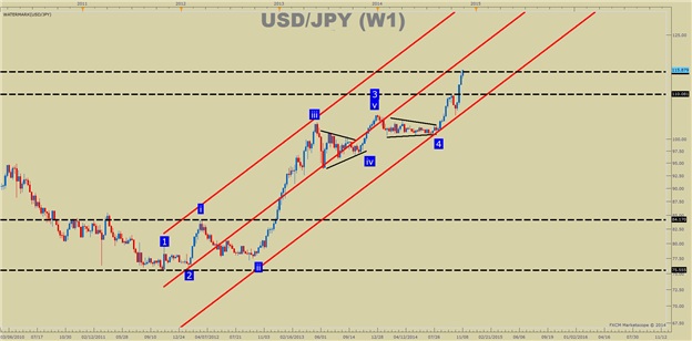 usdjpy.jpg