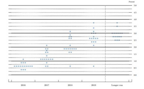 美联储点阵图.jpg
