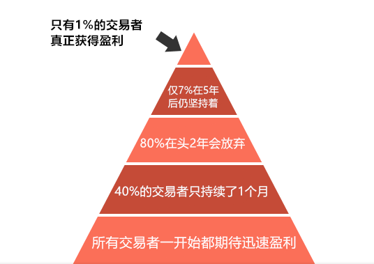 掐指一算，你亏损真怪不得经纪商2.png