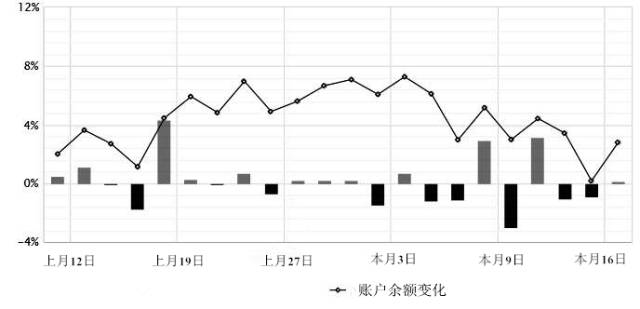 掐指一算，你亏损真怪不得经纪商5.jpg