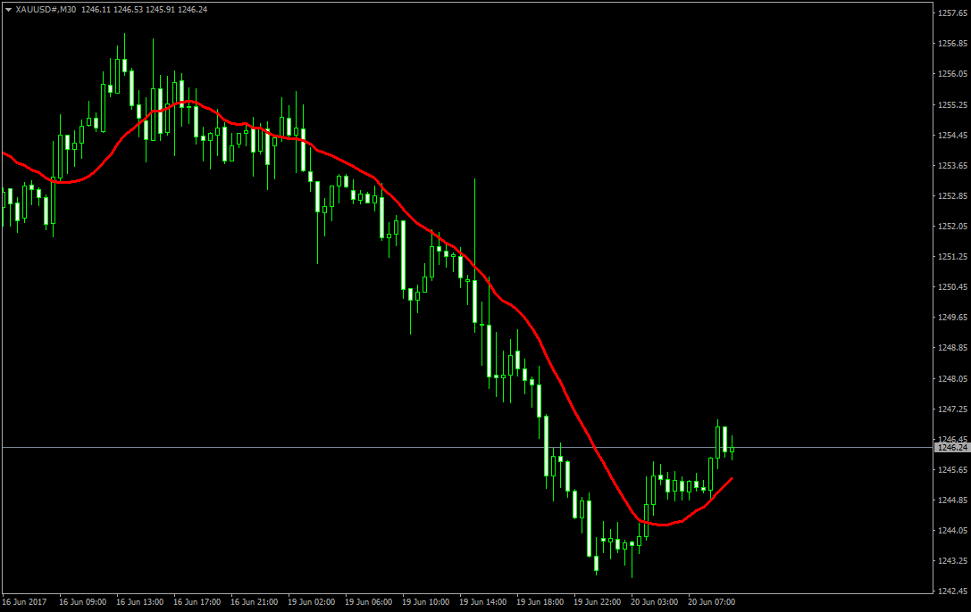 XAUUSD#M30.png