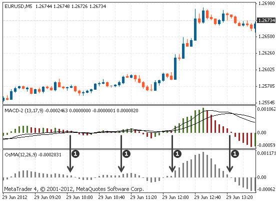 MACD%20and%20OsMA.png