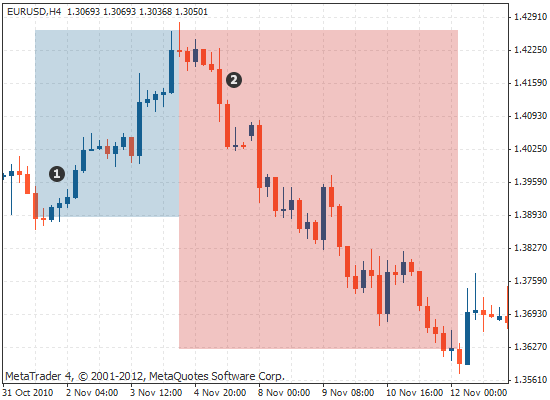 Uptrend%20break.png