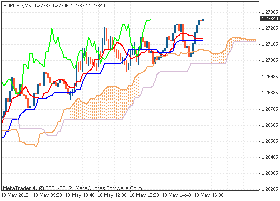 ichimoku1.png