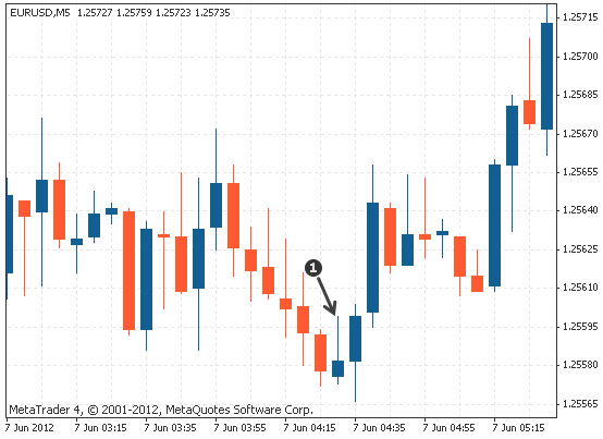 Inverted%20Hammer%20Chart%20Pattern.png