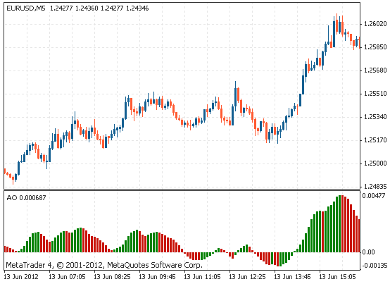 Awesome%20Oscillator.png