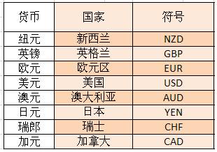 外汇进阶学习∶什么是交叉盘？