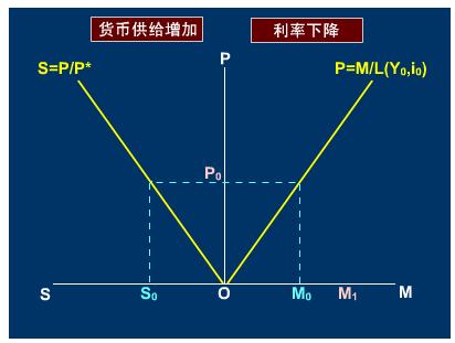 Image:弹性价格货币模型.jpg