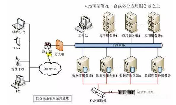 外汇VPS