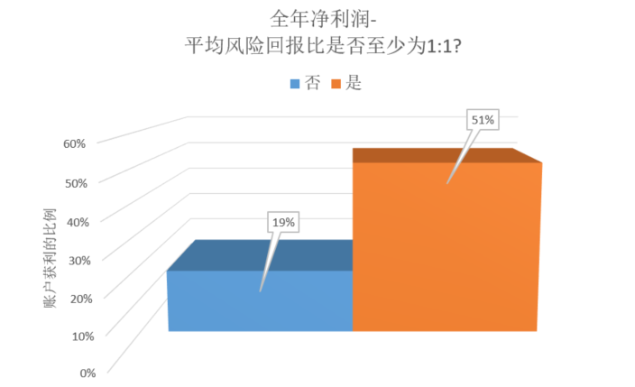 外汇交易学习当中风险管理如何做-外汇学院