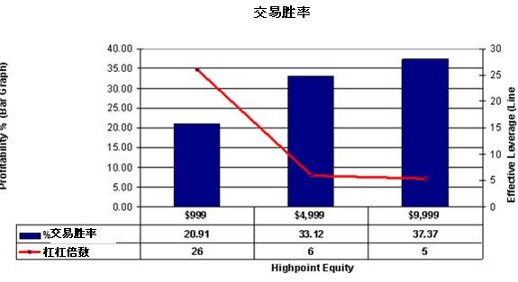 外汇交易学习当中风险管理如何做-外汇学院