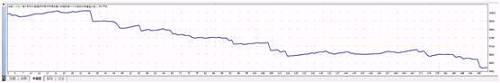 【有料】熟练掌握EA基本操作——回测、关闭、提速