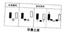 k线形态之早晨之星