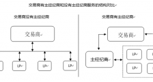 外汇主经纪商