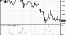 MT4指标详解(八)蔡金波动性指标CHV