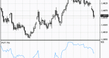 MT4指标详解(四)价量趋势指标PVT