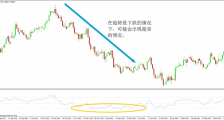 使用“相对强弱指标” 的三点建议