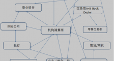 ECN和STP傻傻分不清楚？不用急，答案全在这里！