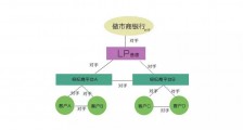 外汇市场上的交易者和对手方是谁？