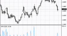 MT4指标详解(五)成交量变动率VROC