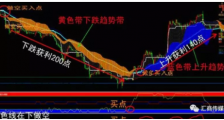 外汇交易5种神奇的交易技巧