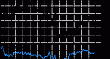 MT4指标详解(十五)动量指标MOMENTUM