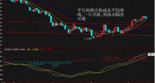 用趋势线和圆弧底判断支撑和阻力