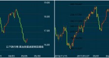 交易者必备——斐波那契回调线的绝妙用法