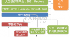 外汇交易不得不知道的20件事