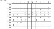 外汇技术面分析之：点数图（Point & Figure）