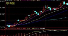 可预测未来一年走势的图形信号