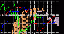 MT4指标详解(十四)一目平衡表指标ICHIMOKU