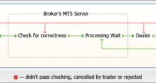 关于MetaTrader 5，你需要知道这些——基本原理（一）