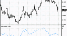 MT4指标详解(二)资金流量指数指标IMFI