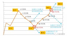 有一种马丁，不逆势，不扛单，不爆仓，但是……（下）