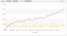 FX Monetizer：Forex Growth Bot的兄弟