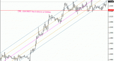 MT4指标：Chin Breakout Alert趋势线指标源码