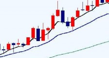 Cracking The Forex Code-破译外汇密码交易系统