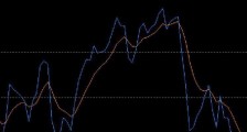 KISS外汇交易系统：二个月内盈利超过十二万美元